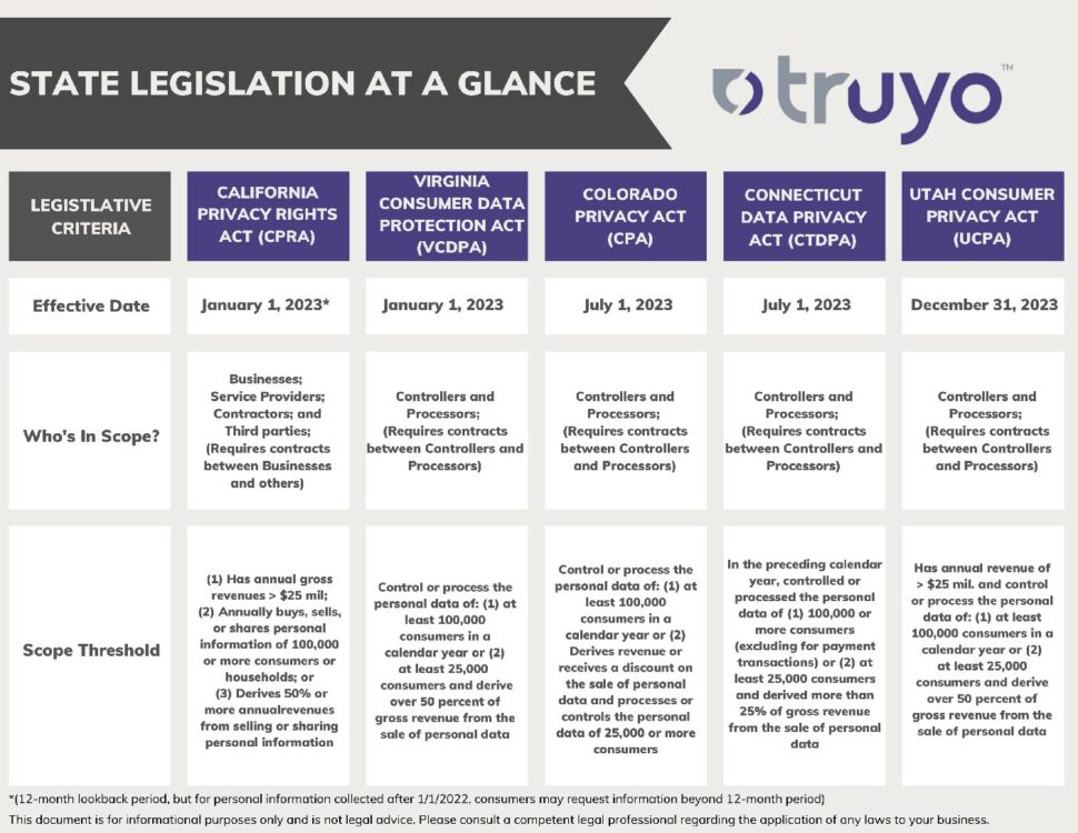 2023-legislation-at-a-glance-truyo