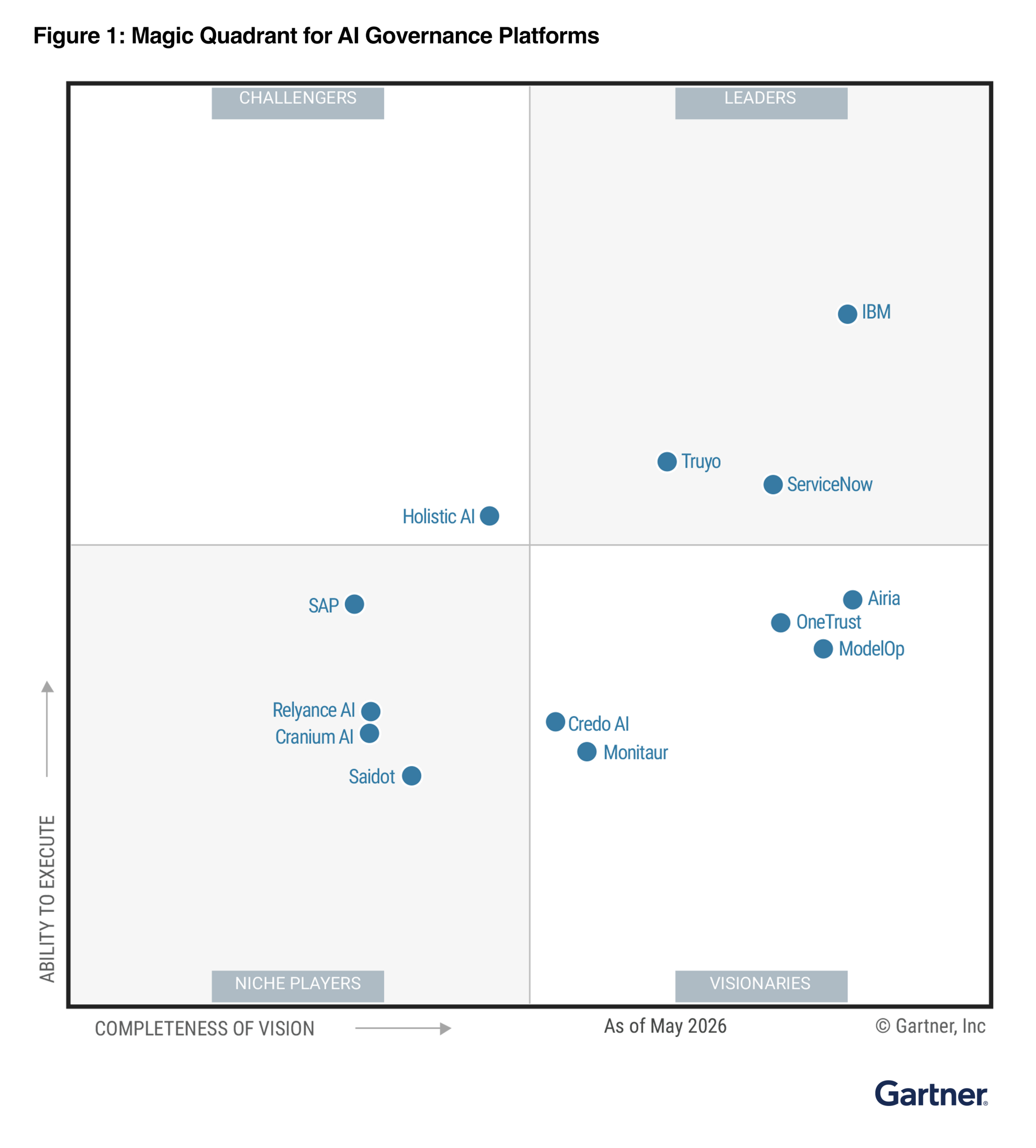 Gartner